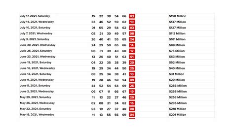 california mega millions winning numbers